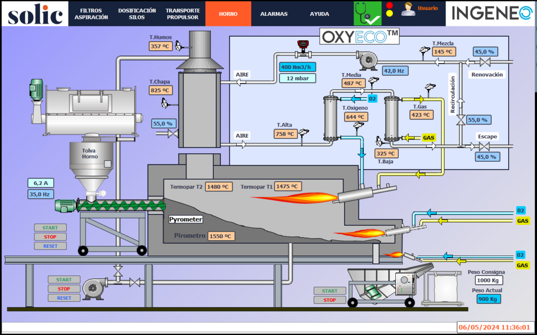 Control electrónico para el sistema Oxyeco